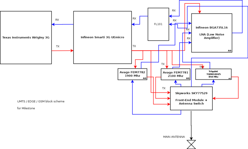 Gsm-modem-path.png