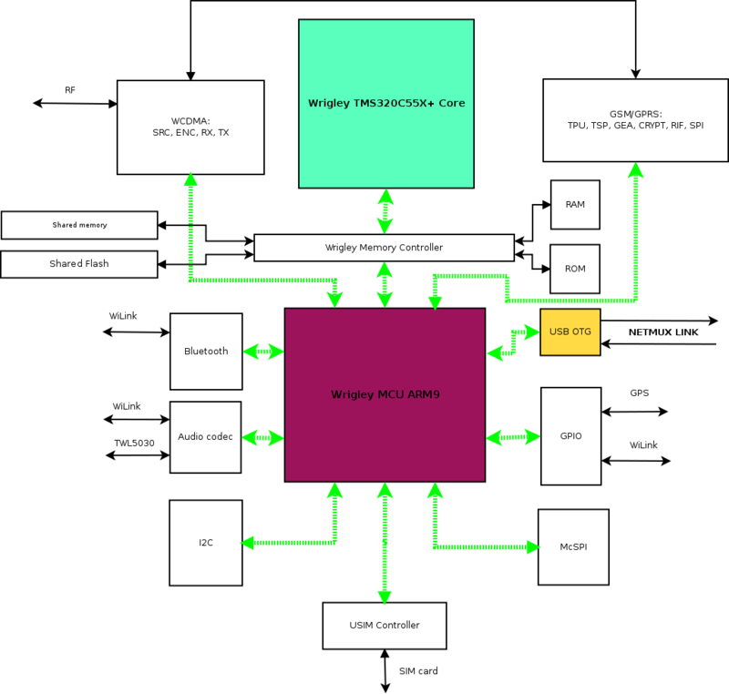 Gsm-modem.png